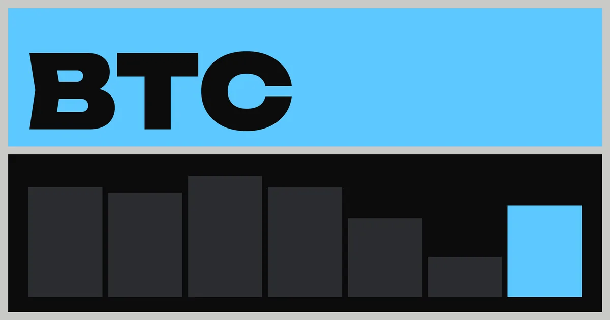 Отток Bitcoin ETF 16 октября: −$82,39 млн по BTC-фондам и −$69,68 млн по ETH