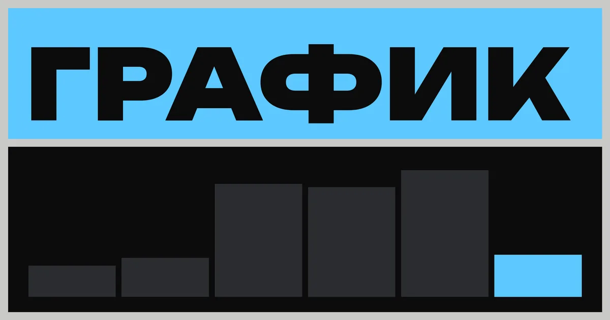 График возврата вывода Bitget после инцидента 24 сентября